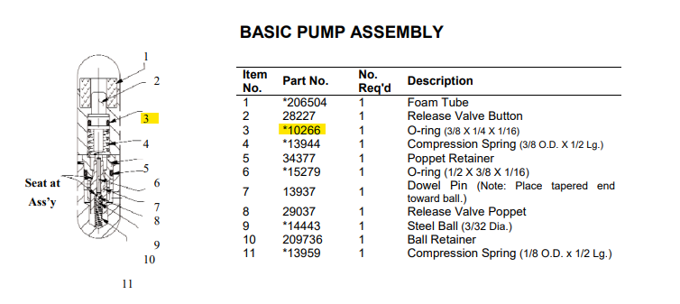 JOINT TORIQUE POUR POMPE ESCO (10590, 10592, 10594)