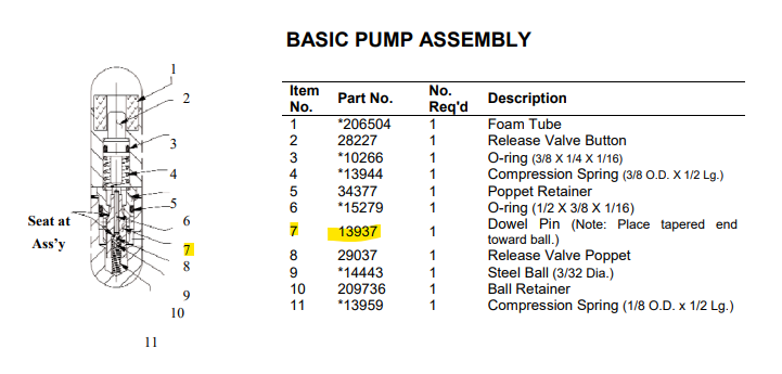 GOUPILLE POUR POUR POMPE ESCO (10590, 10592, 10594)