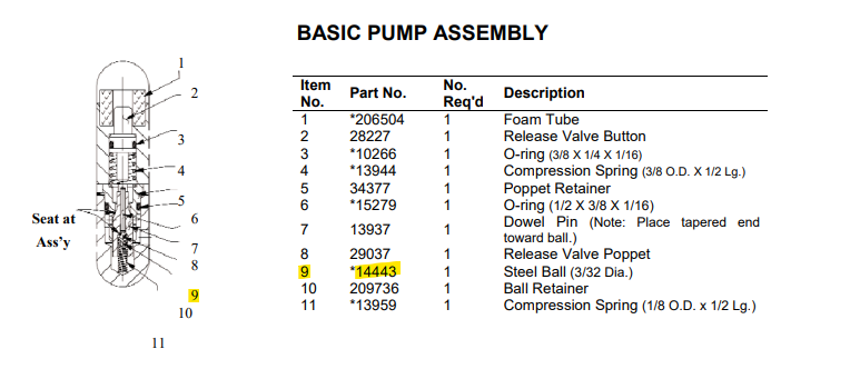 BILLE D’ACIER POUR POMPE ESCO (10590, 10592, 10594)