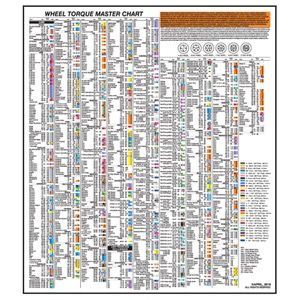 18" X 28" LAMINATED TORQUE CHART